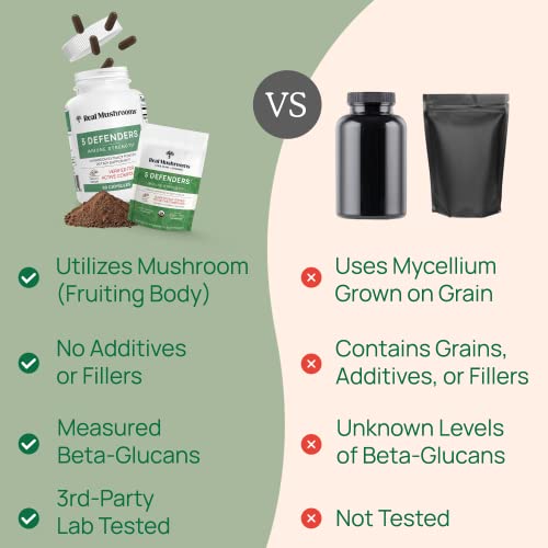 Real Mushrooms 5 Defenders Organic Mushroom Extract 90 Caps