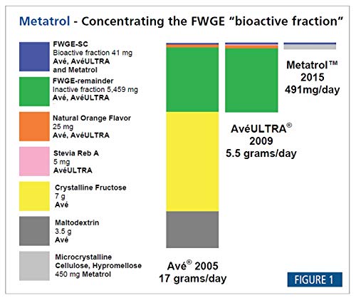 American BioSciences Metatrol,  60 Vegetarian Capsules, 41mg of FWGE-SC per Serving (1)