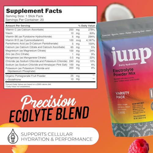 Zahler JUNP Sugar Free Electrolytes Powder Packets 5 Flavor Variety Pack 20 Count