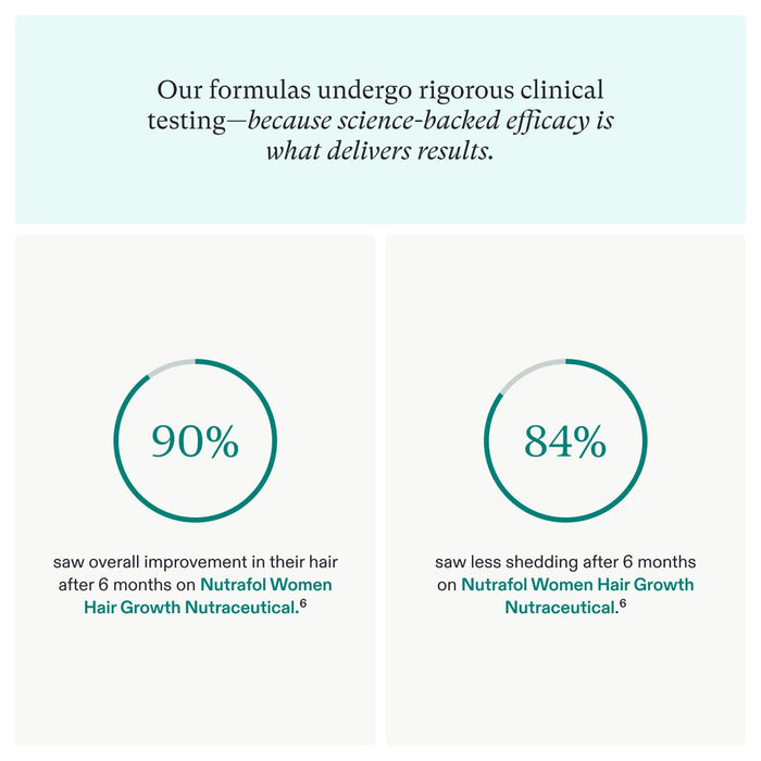 Nutrafol Women's Hair Growth Supplements 1 Refill Pouch 1 month supply