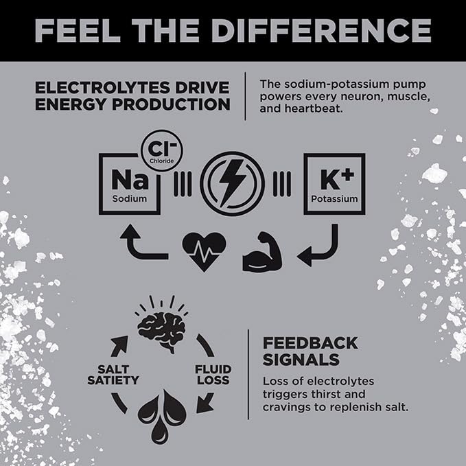 LMNT Zero Sugar Electrolytes Variety Pack 18 Count