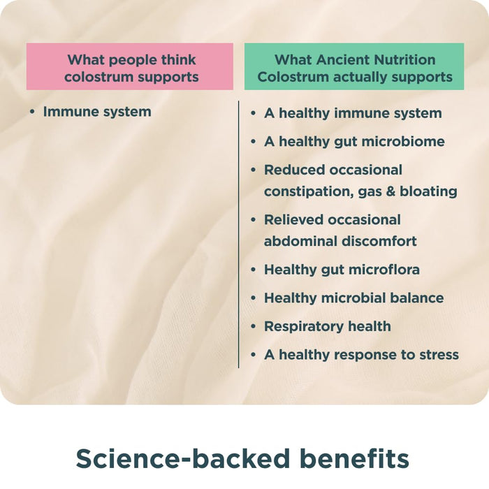 Ancient Nutrition Colostrum Superfood Powder Unflavored 60 Servings-2.8 oz