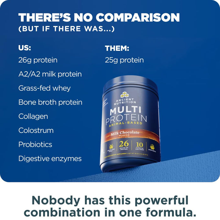 Ancient Nutrition Multi Protein Animal Based Powder - Milk Chocolate - 15 Servings