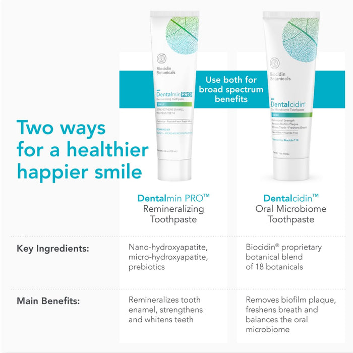 Biocidin Dentalmin Pro Hydroxyapatite Toothpaste, 3.4 oz
