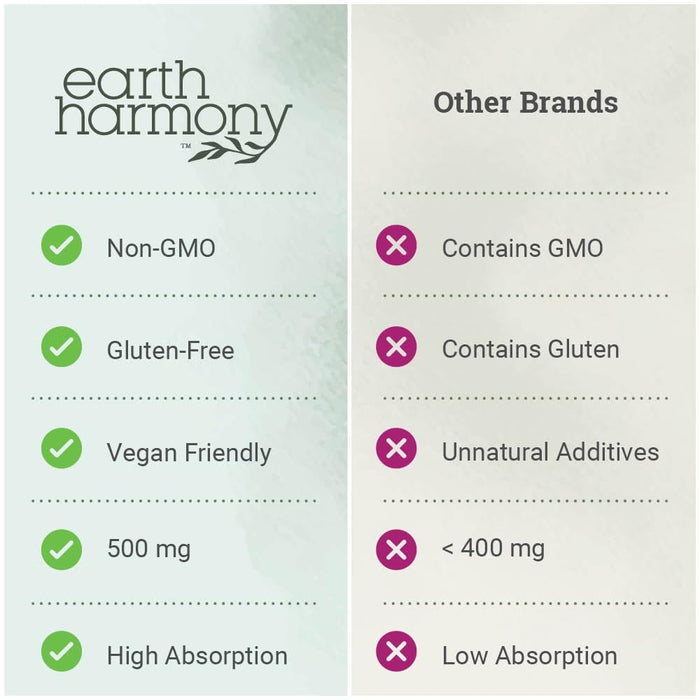 Earth Harmony Pure Magnesium Glycinate 500mg 120 Capsules