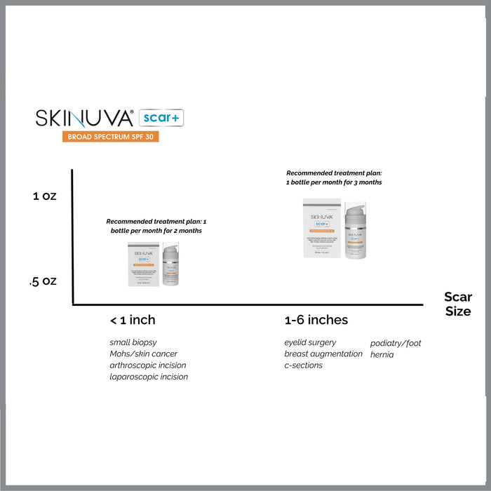 Skinuva® Next Generation Scar+ Cream 1 oz