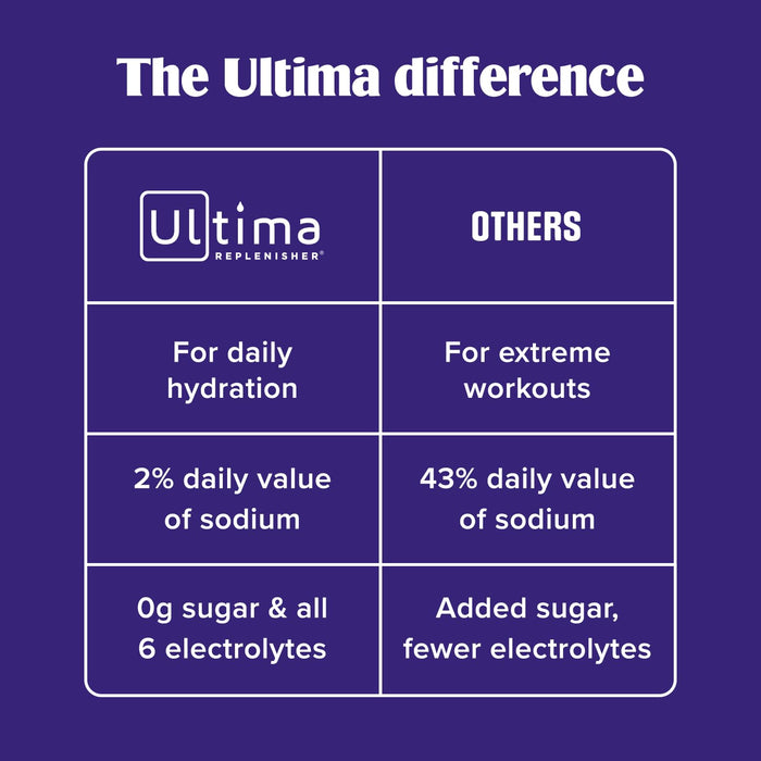 Ultima Replenisher Daily Electrolyte Powder – Cherry Pomegranate, 20 Stickpacks