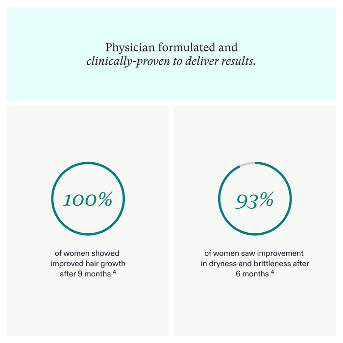 Nutrafol Women’s Balance Menopause Supplement 120 Capsules