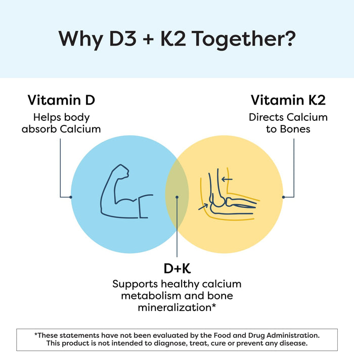 SFI Health Vitamin D Plus K 60 Capsules