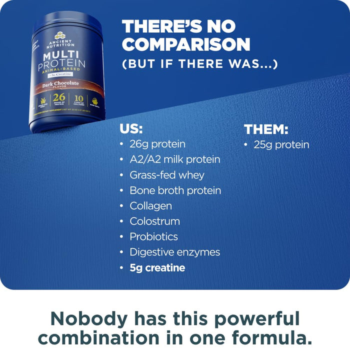 Ancient Nutrition Multi Protein Animal Based Powder- Dark Chocolate -15 Servings
