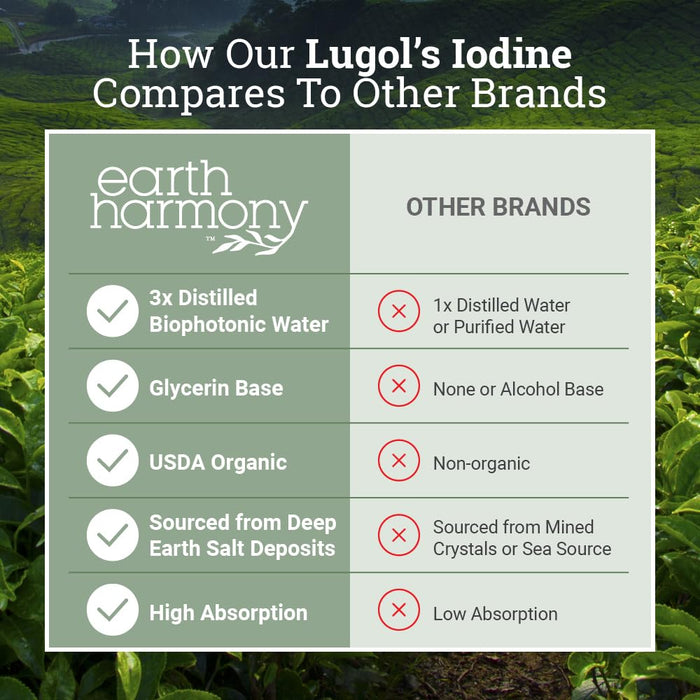 Earth Harmony Organic Lugol's Iodine 2 Oz