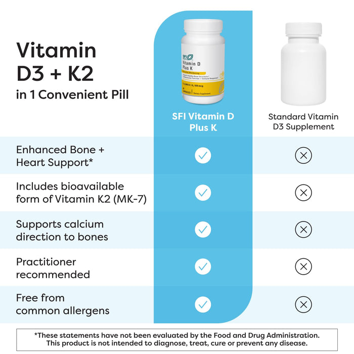 SFI Health Vitamin D Plus K 60 Capsules
