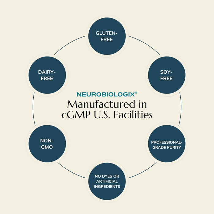 Neurobiologix Methylation Pro Topical for Men and Women 2 Oz, 120 Pumps