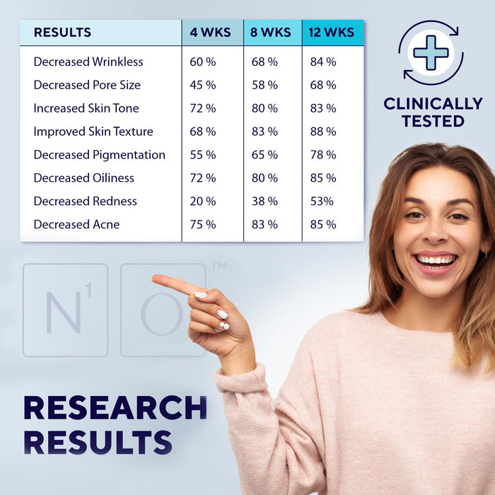 N1O1 Nitric Oxide Activating Serum 1 Fl Oz, 30ml