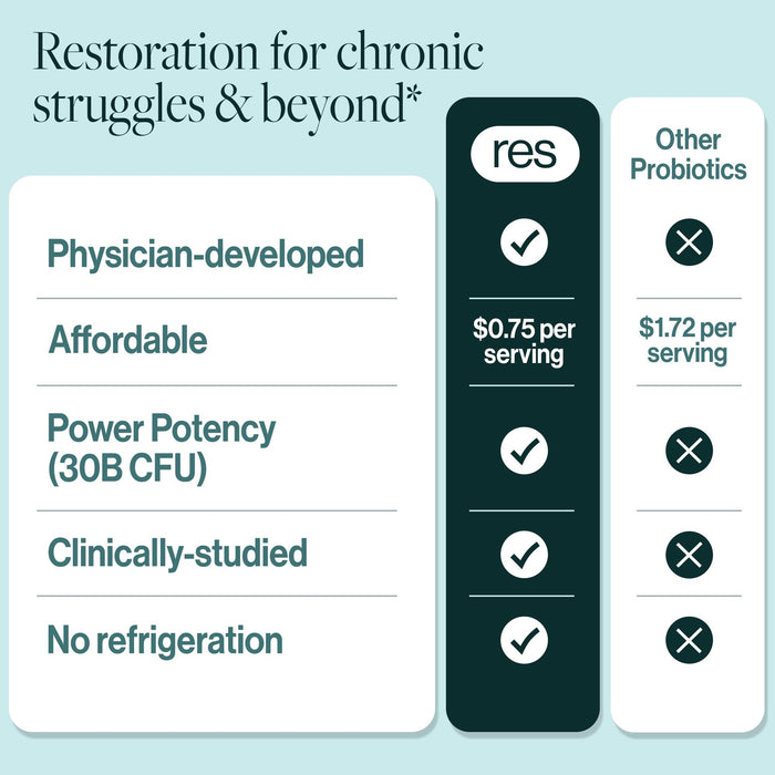resB Lung Support Probiotic Supplement - 60 Capsules