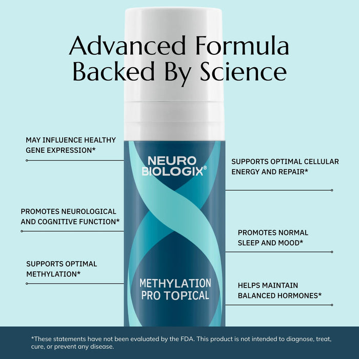 Neurobiologix Methylation Pro Topical for Men and Women 2 Oz, 120 Pumps