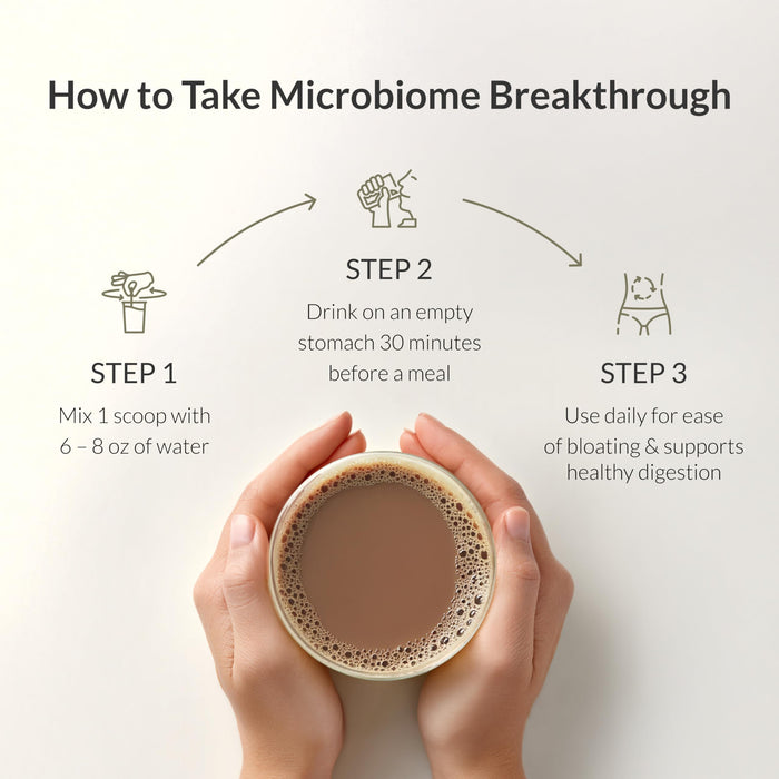 Microbiome Breakthrough Gut Support Powder Chocolate Flavor - 30 Servings