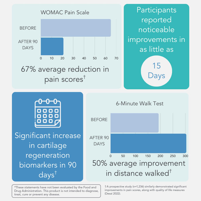 Calroy Cartigenix HP Joint & Cartilage Support Supplement  – 60 Vegan Capsules
