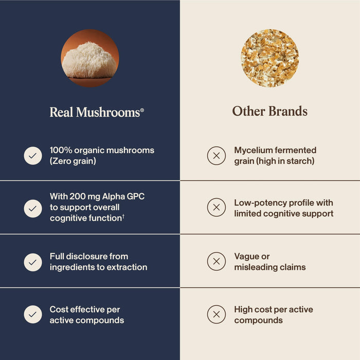 Real Mushrooms Lion’s Mane Focus Capsules - 90 Count