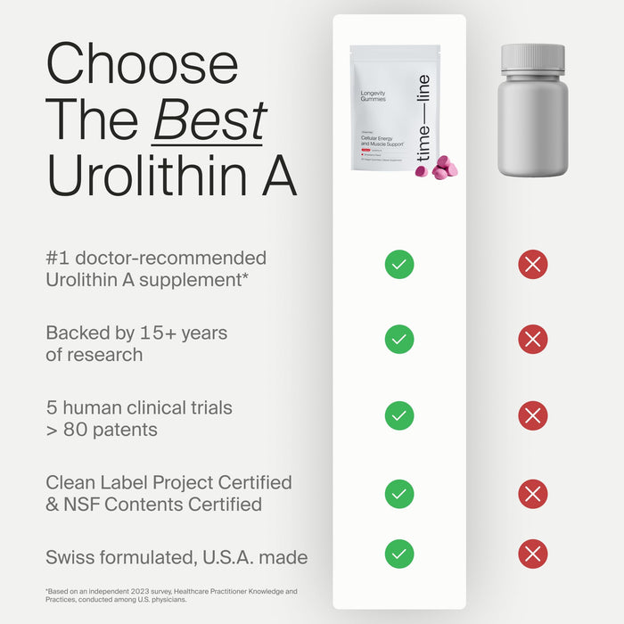 Timeline Mitopure Urolithin A Supplement 60 Gummies