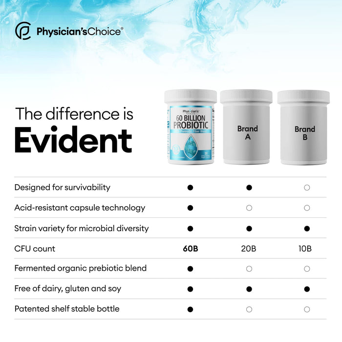 Physician's Choice Probiotic
