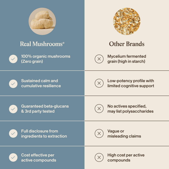 Real Mushrooms Calm Lions Mane Capsules - 90 Count