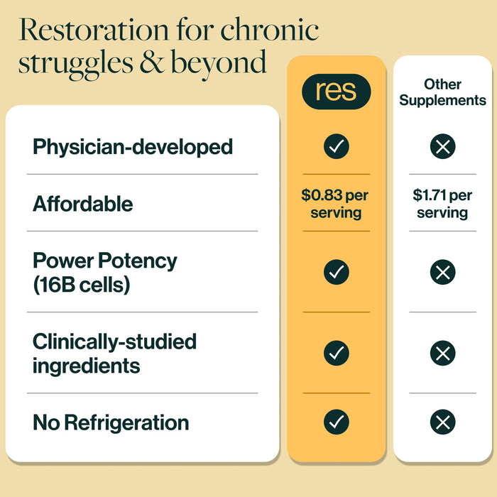 ResBiotic resM GLP-1 Postbiotic 30 Vegetarian Capsules