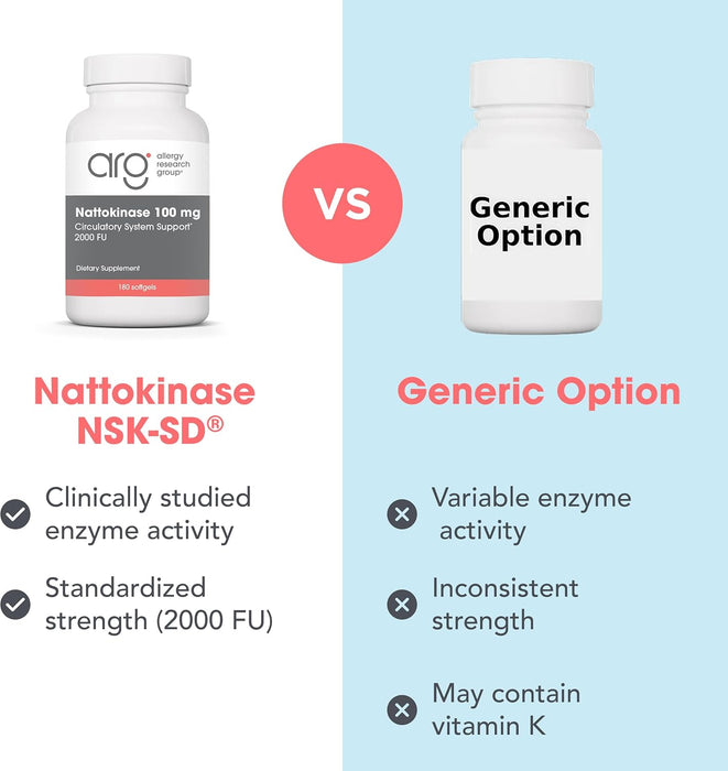 Allergy Research Group Nattokinase NSK-SD 100mg 180 Softgels