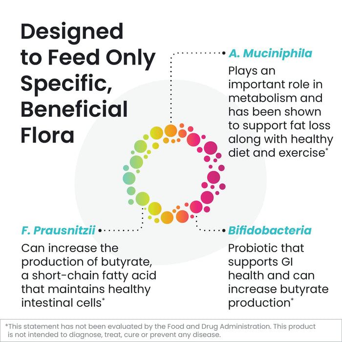 Microbiome Labs MegaPre 180 Capsules