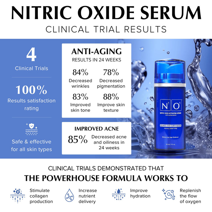 N1O1 Nitric Oxide Activating Serum 1 Fl Oz, 30ml