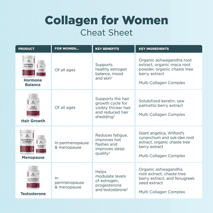 Ancient Nutrition Hormone Balance + Hydrolyzed Collagen Peptides Powder