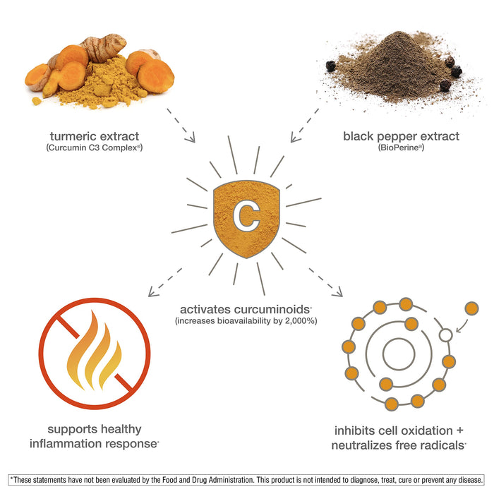 Youtheory Turmeric Curcumin Supplement 120 tablets with Black Pepper BioPerine