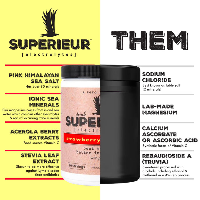 Superieur Electrolyte Powder Packets Strawberry Lemonade 14 Packets