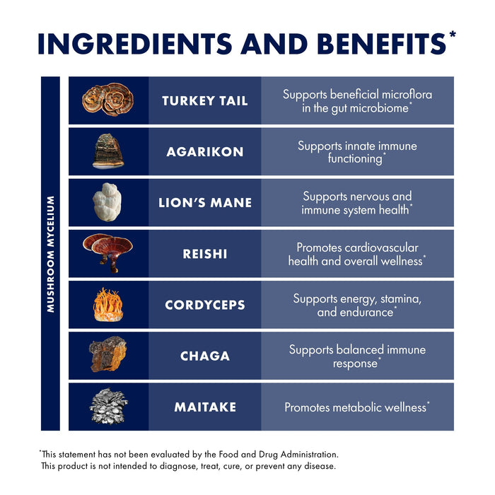 Host Defense MyCommunity 30 Capsules Unflavored