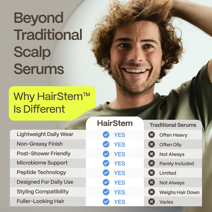 Advanced Trichology HairStem™ Peptide Scalp Spray - 4oz