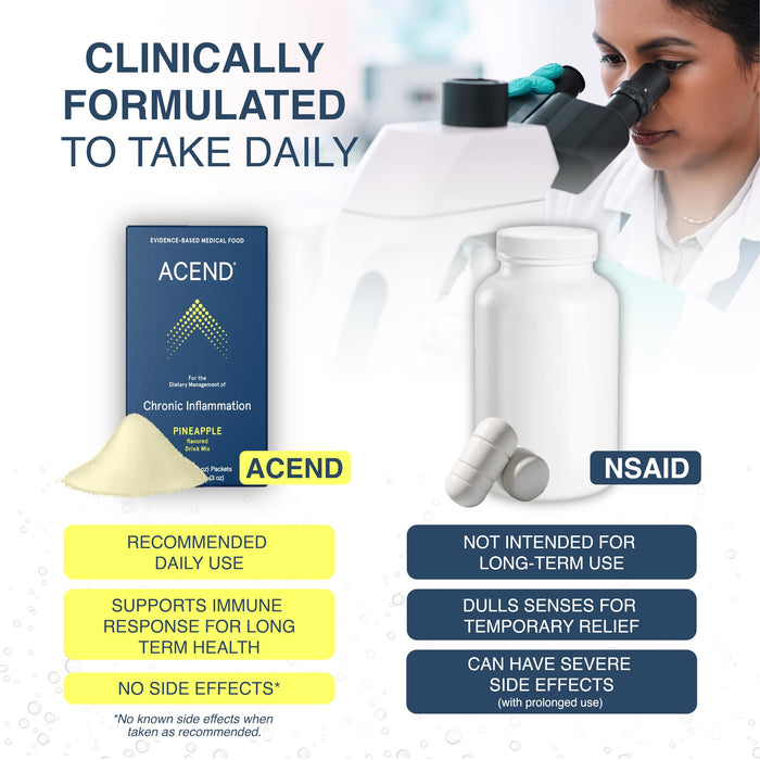 ACEND Medical Food Drink Mix Packets - Inflammation Support Supplement Pineapple Flavor - 5.8g Packets (15 Doses)