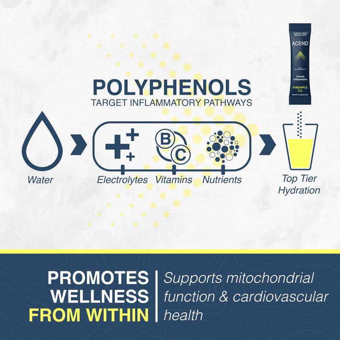 ACEND Medical Food Drink Mix Packets - Inflammation Support Supplement Pineapple Flavor - 5.8g Packets (15 Doses)