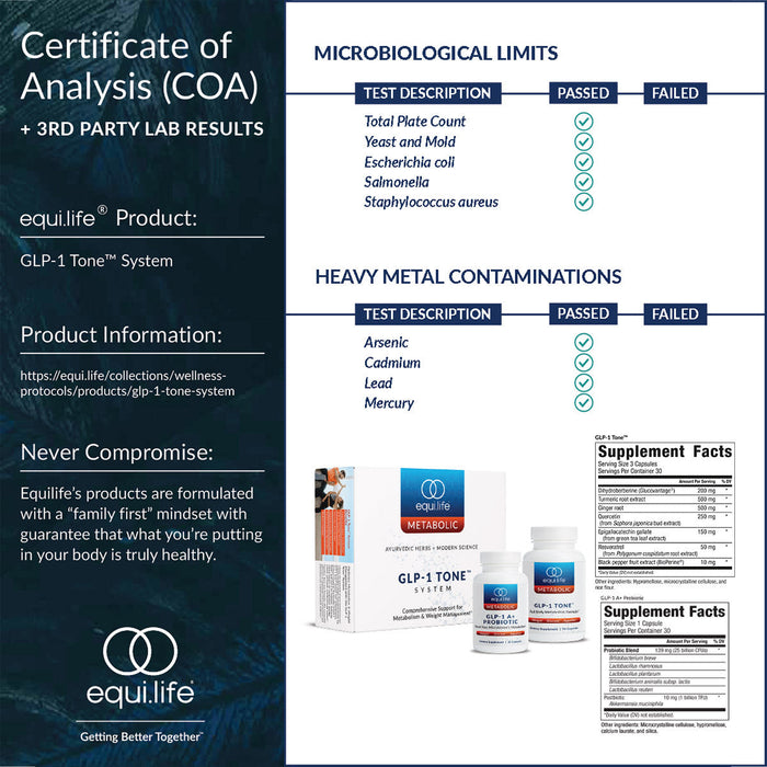 Equilife GLP-1 Tone™ System