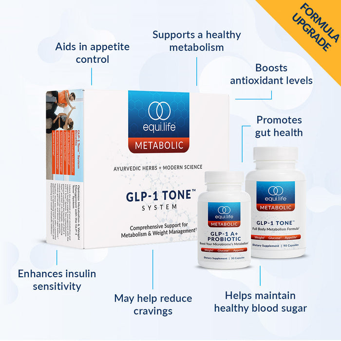 Equilife GLP-1 Tone™ System