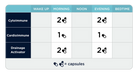 Morning and evening dosing chart: CytoImmune 2 capsules, CardioImmune 1 capsule, and Drainage Activator 2 capsules at each time.