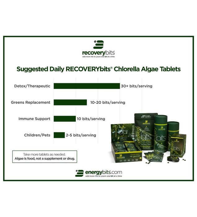 RECOVERYbits® Chlorella Large Box 30 Serving Pouches