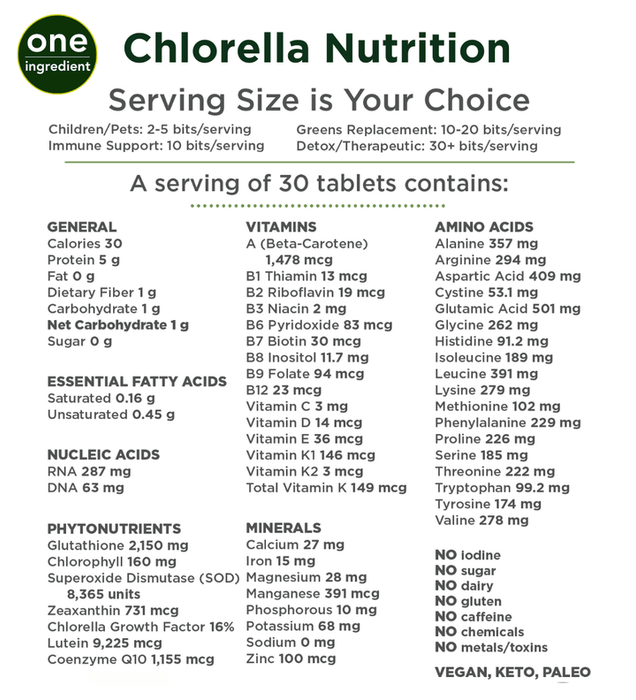 RECOVERYbits® Chlorella Large Box 30 Serving Pouches