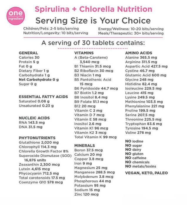 VITALITYbits® Spirulina/Chlorella Large Box 30 Serving Pouches