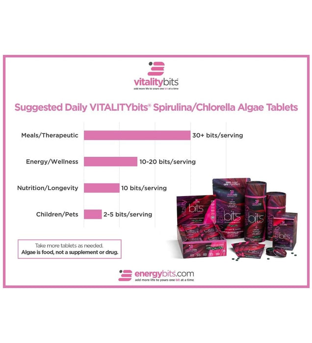 VITALITYbits® Chlorella and Spirulina Small Bag 360 Count