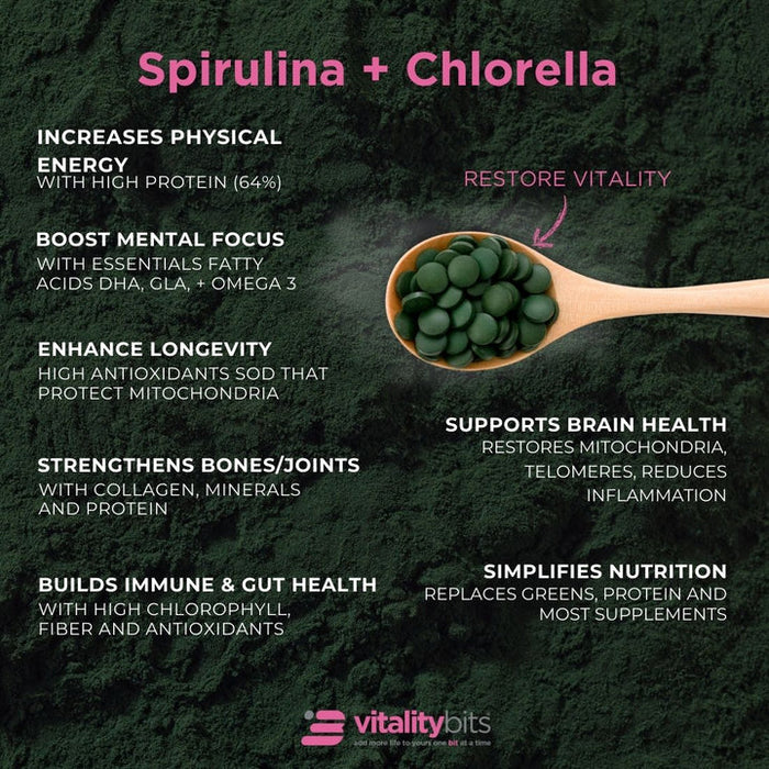 VITALITYbits® Spirulina/Chlorella Large Box 30 Serving Pouches
