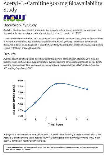 Now Foods Acetyl-L-Carnitine ACL 500 mg, 360 Veg Capsules - Non-GMO