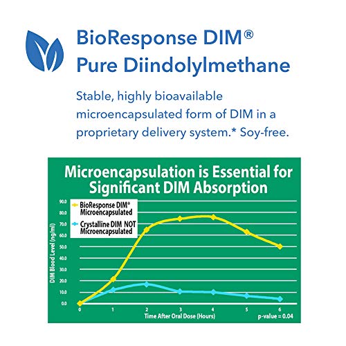 Allergy Research Group - DIM Enhanced Delivery System - Hormone Balance, Men, Women - 120 Vegetarian Capsules