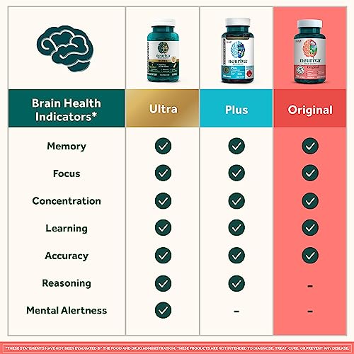 NEURIVA Decaffeinated Clinically Tested Nootropic Brain Supplement 28ct Capsules