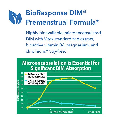 Allergy Research Group - DIM Vitex - PMS Nutrition Support-120 Vegetarian Capsules