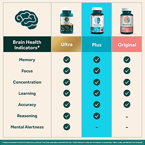 NEURIVA Plus Brain Supplement 50ct Strawberry Gummies